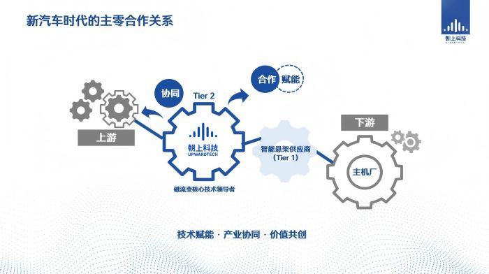 朝上科技首席科學(xué)家李延成博士受邀出席AEE大會(huì)，探討智能科技領(lǐng)域前沿技術(shù)開發(fā)